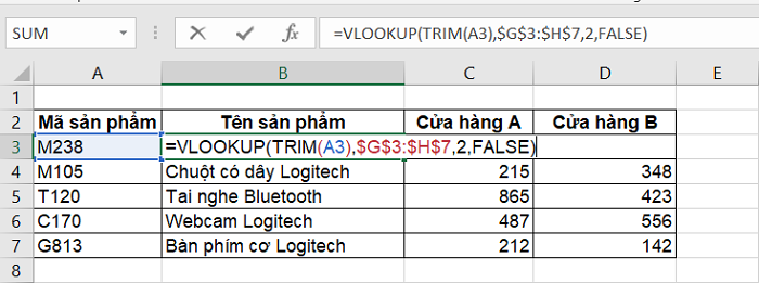 Giá trị được trả về sau khi dùng hàm TRIM