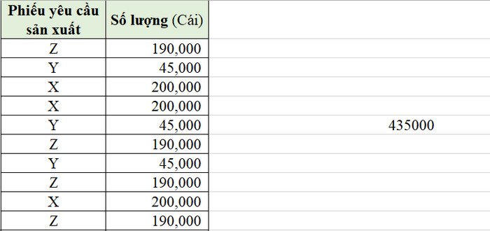 kết quả sumproduct