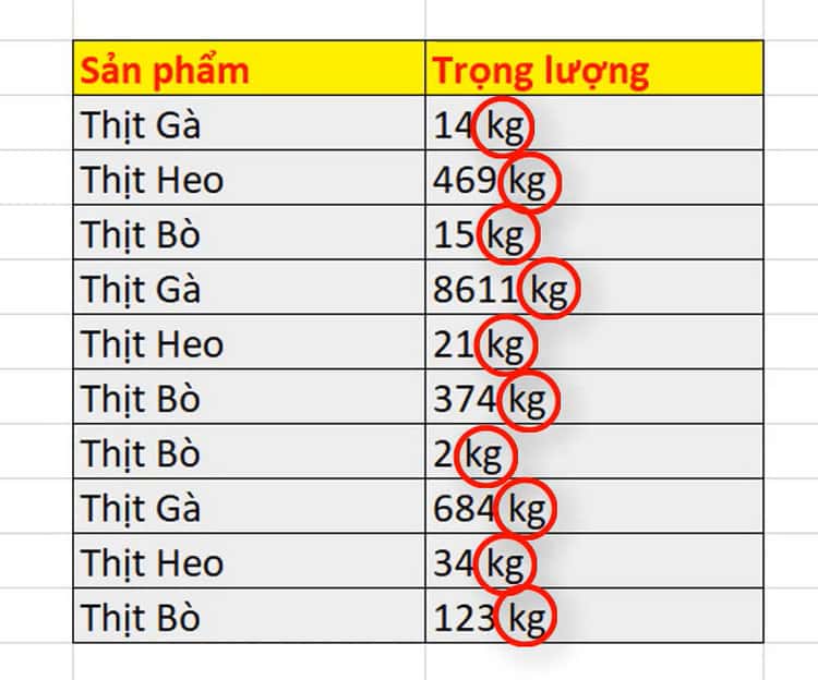 dữ liệu chứa ký tự