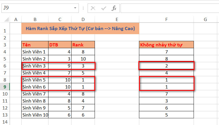 so sánh hai cách sắp xếp