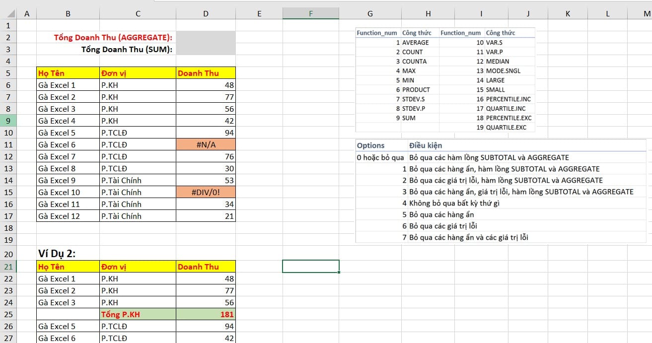 hình dữ liệu hàm aggregate