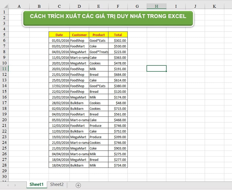 dữ liệu ban đầu