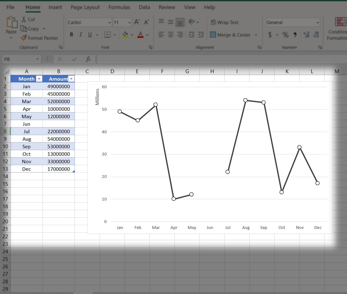 hình dữ liệu và biểu đồ 3