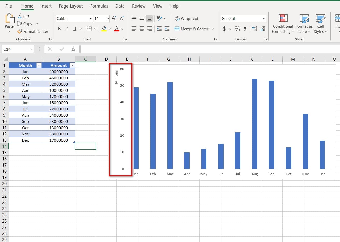hình sau khi biểu đồ thay đổi dữ liệu
