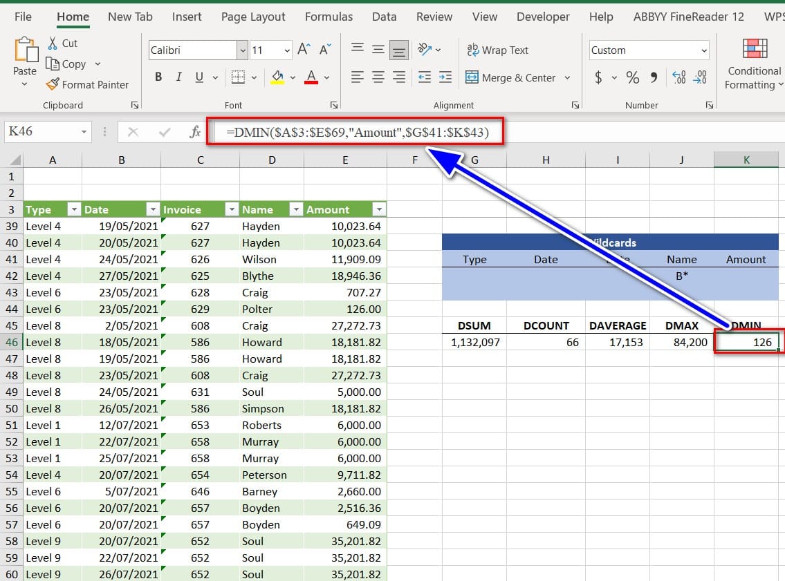 hình tính giá trị nhỏ nhất 5