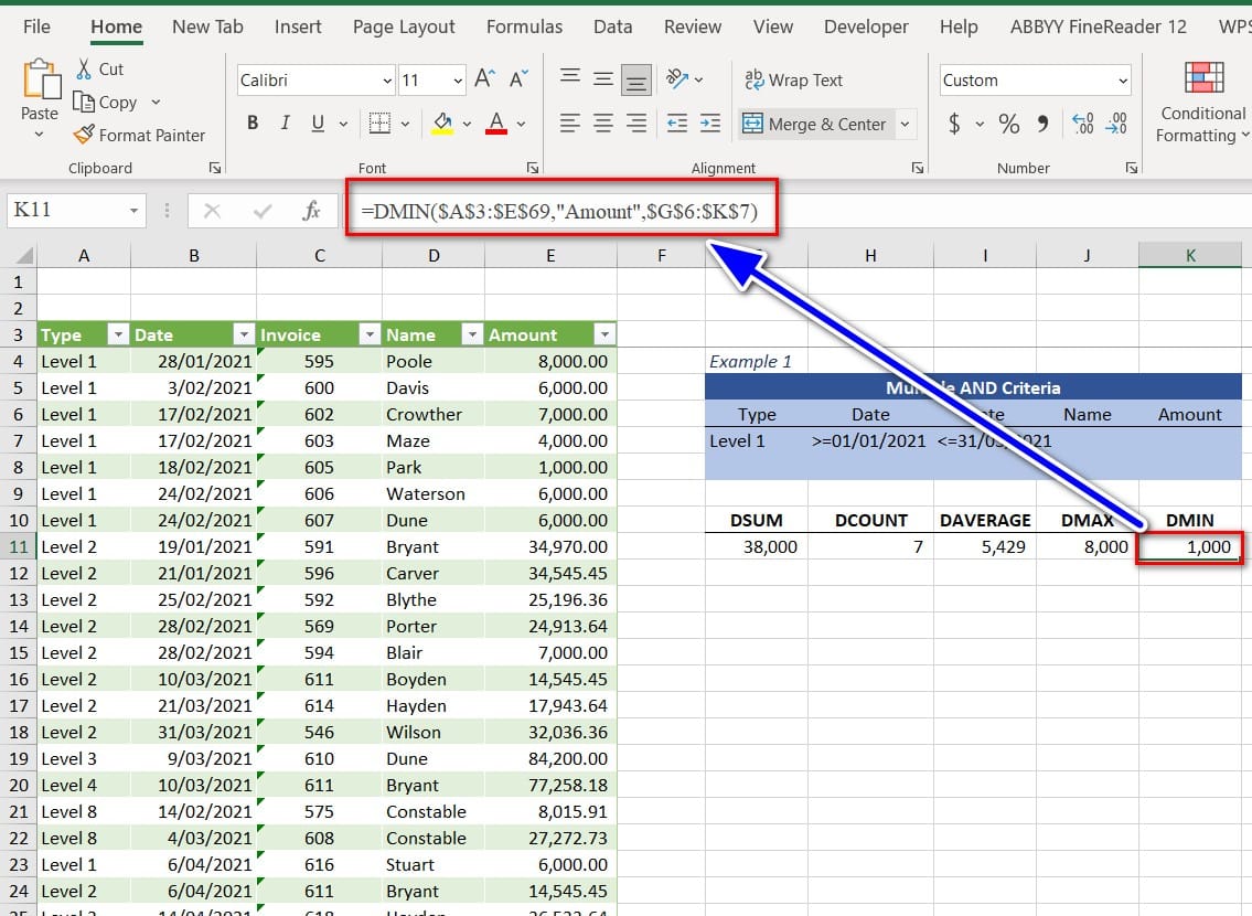 hình tính giá trị nhỏ nhất