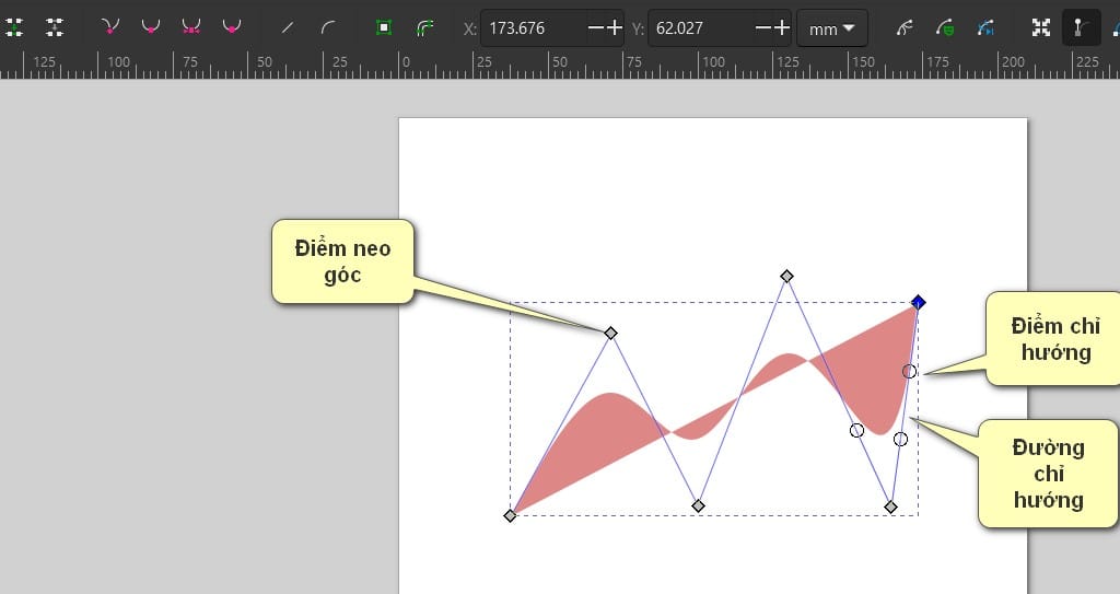 hình điểm neo góc và neo trơn