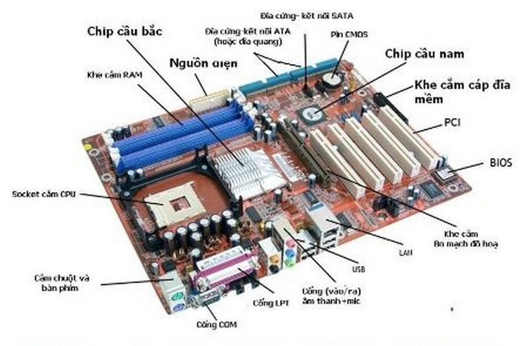 khóa học lắp ráp cài đặt máy tính