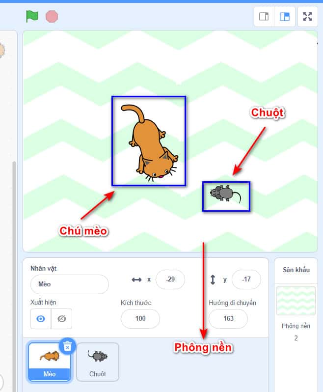Các nhân vật trong chương trình
