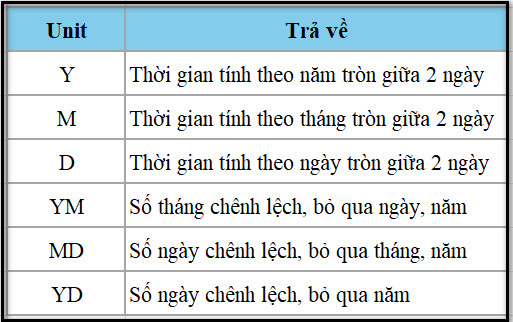 Chú giải Unit