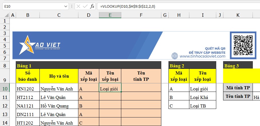 Hàm VLOOKUP Trong Excel