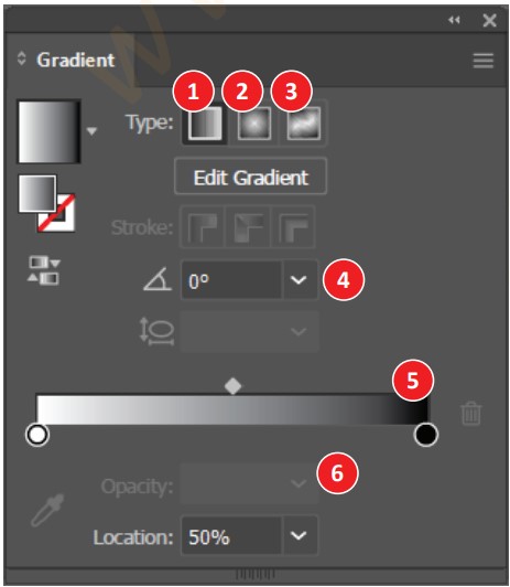 Gradient (Chuyển sắc) Trong Illustrator