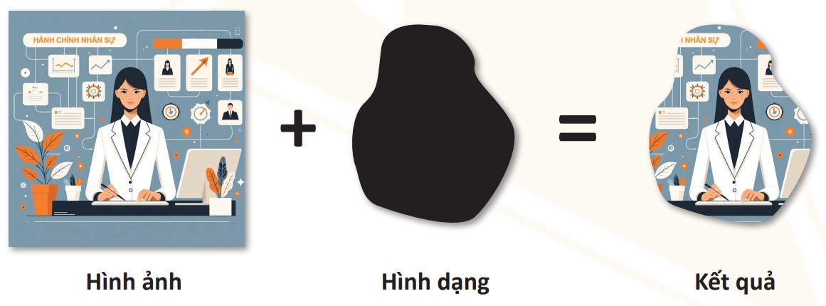 Thực hành clipping Mask