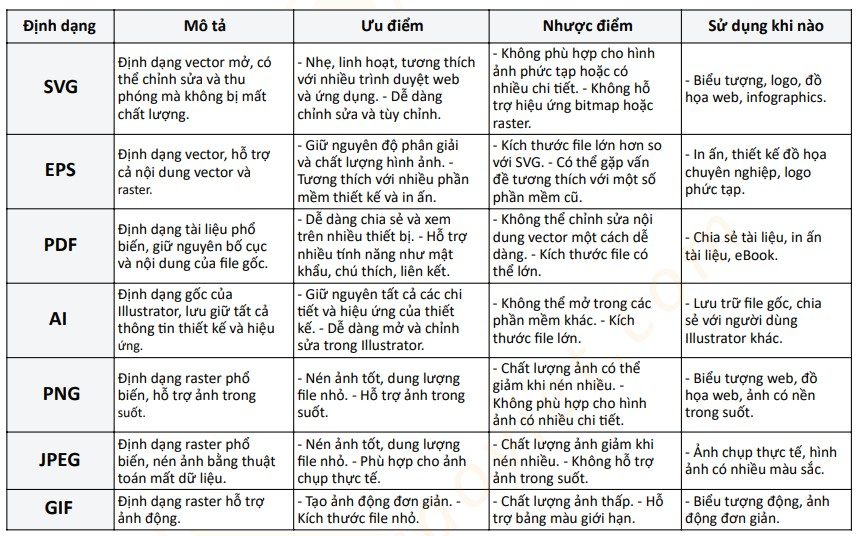 Một Số Định Dạng File Khi Xuất Ảnh Trong Illustrator