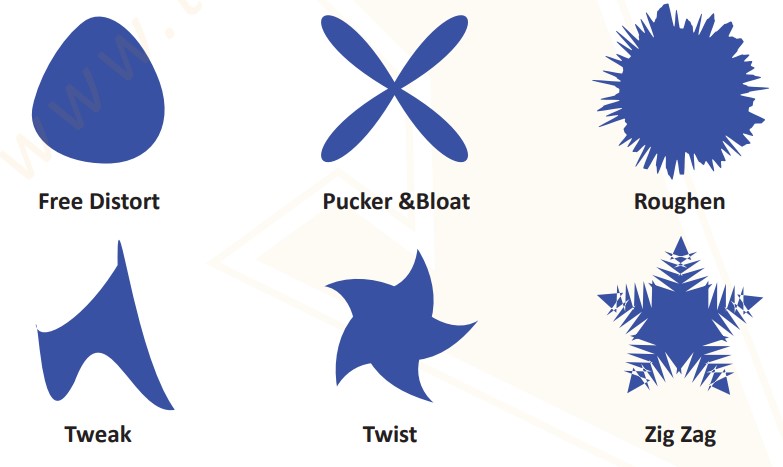 Các hiệu ứng chính trong Distort & Transform