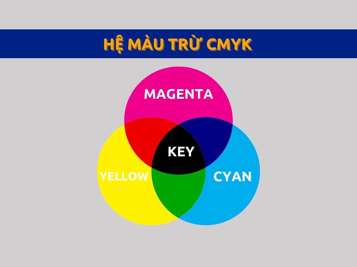 Hệ Màu Trừ CMYK Trong Lộ Trình Học Illustrator