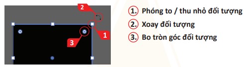 Chỉnh sửa nhanh đối tượng