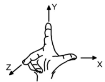 hệ tọa độ trong không gian 3 chiều trong lộ trình học AutoCAD