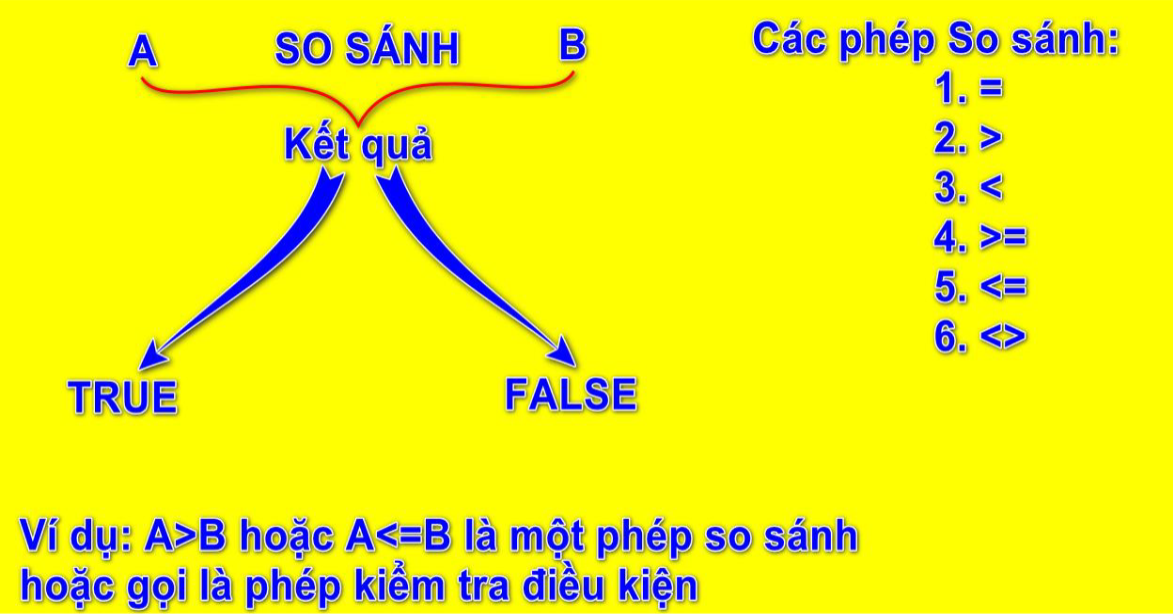 Phep-kiem-tra-dieu-kien