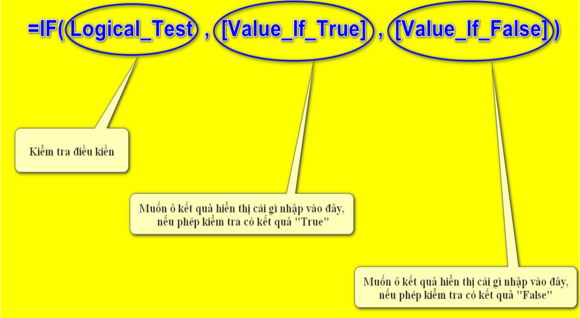 cu-phap-ham-dieu-kien