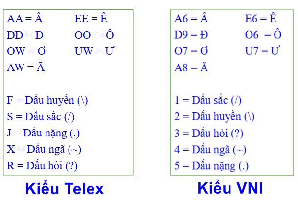Kieu-go-tieng-viet