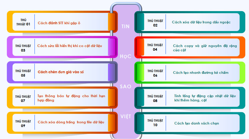 Nội dung khóa học thủ thuật Excel
