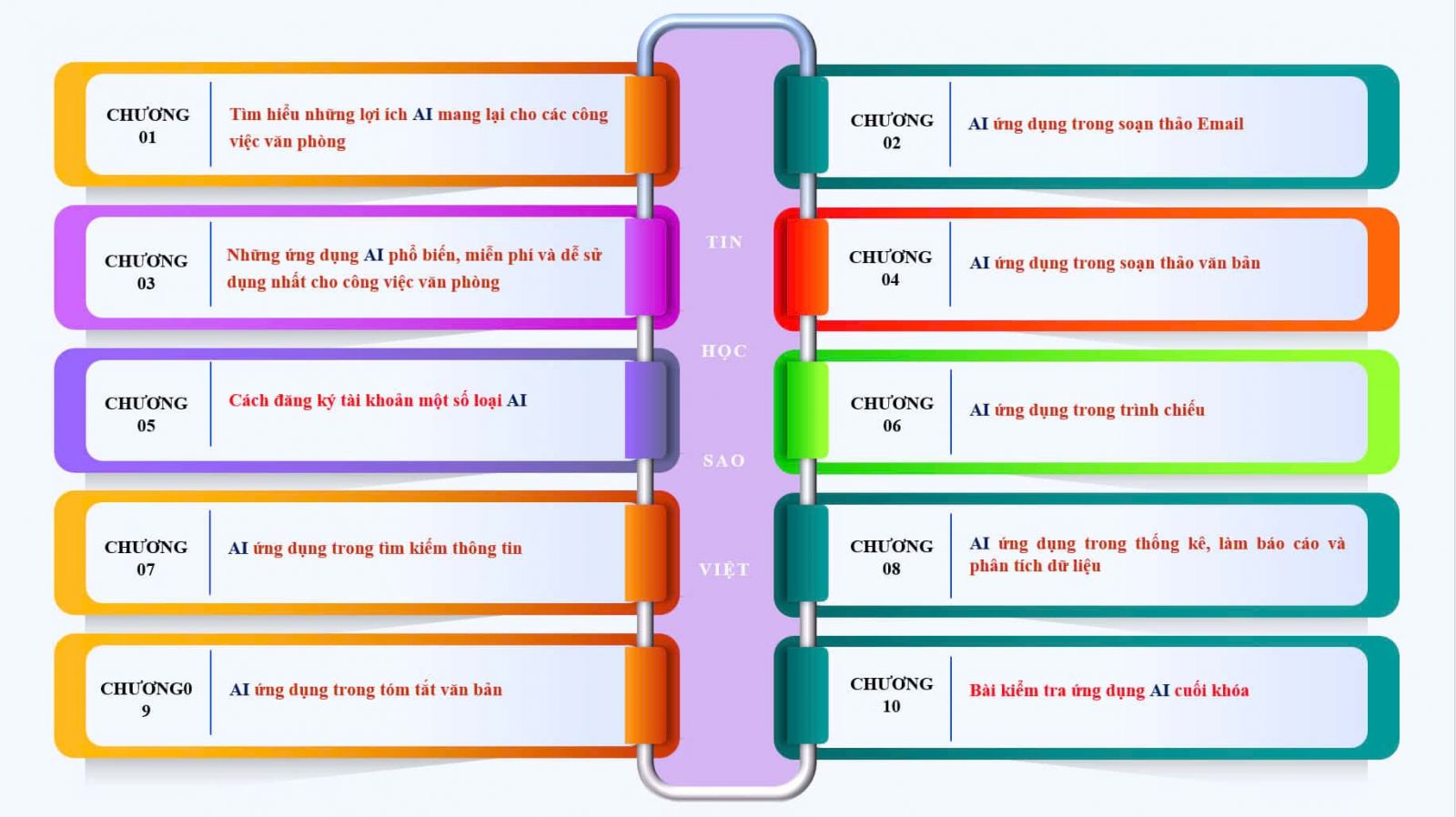 Nội dung khóa học sử dụng AI cho nhân viên văn phòng