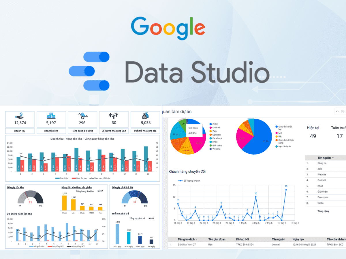 Ứng dụng thực tế của Google Datastudio