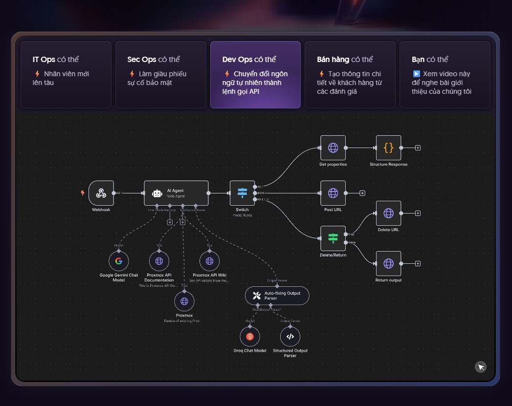 Giới thiệu về n8n workflow automation