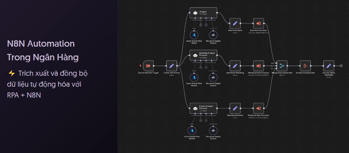 workflow n8n automation trong ngân hàng với RPA