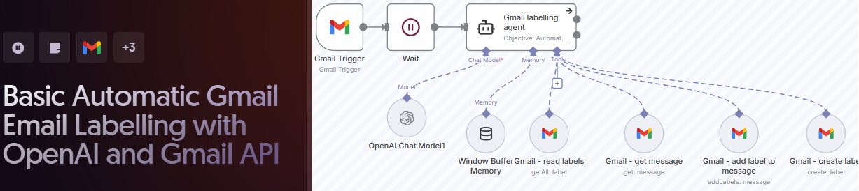 Một Vài Phương Pháp Marketing Automation Bằng N8N Ngày Nay