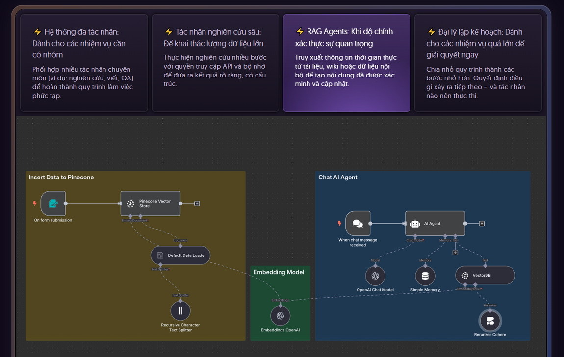 Một Vài Case Study Thực Tế Ứng Dụng N8N Trong Văn Phòng 