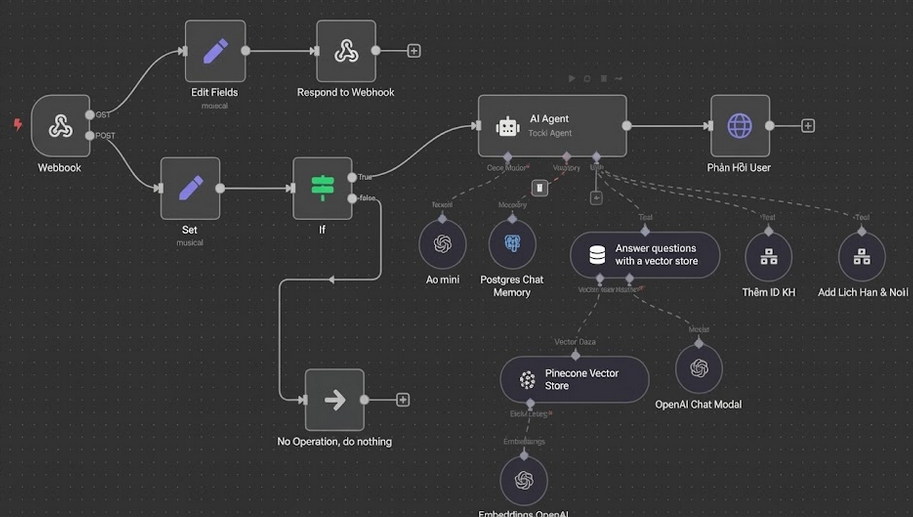 workflow n8n automation mẫu