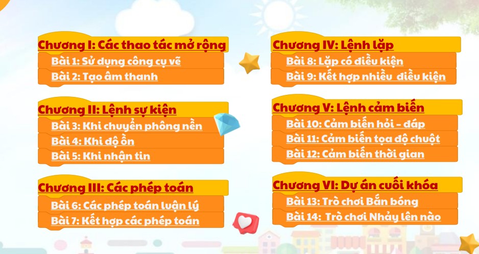 Nội dung khóa học Lập Trình Scratch Mở Rộng