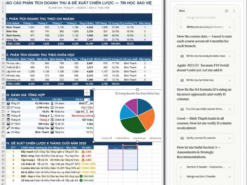 Bước 5: Tạo Báo Cáo Và Dashboard Excel