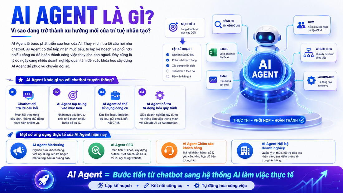 AI Agent khác gì chatbot